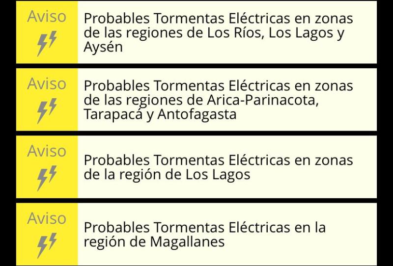Meteorología - Emiten aviso meteorológico en siete regiones del país: Se esperan tormentas eléctricas