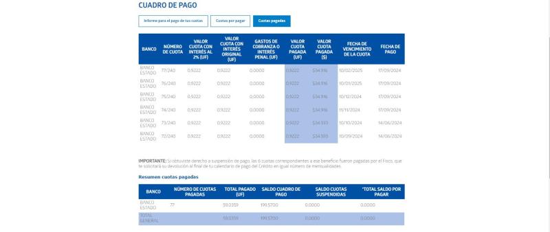 Comisión Ingresa - Deuda del CAE