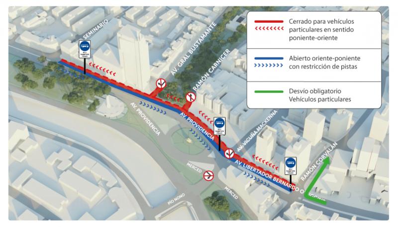Proyecto Nueva Alameda