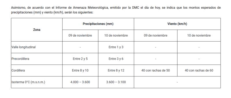 Declaran Alerta Temprana Preventiva en toda la RM por tormentas eléctricas para este fin de semana