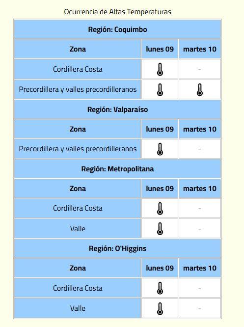 Altas temperaturas - MeteoChile