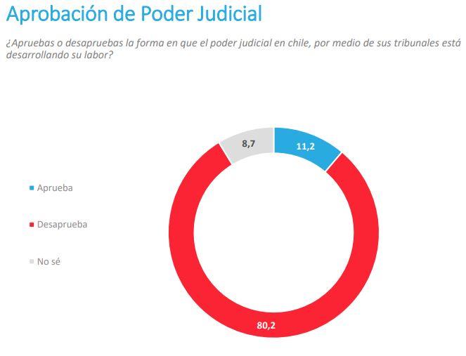 Aprobación del Poder Judicial