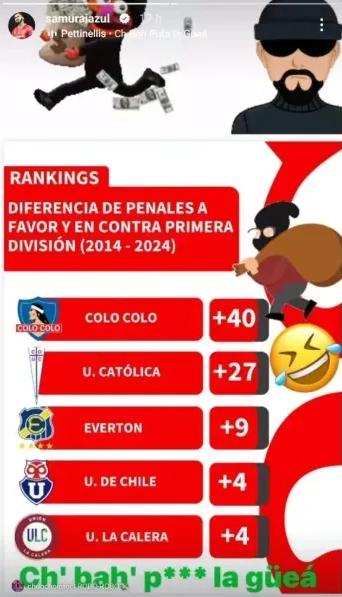 Johnny Herrara enrostra estadística a Colo Colo - Créditos: Instagram