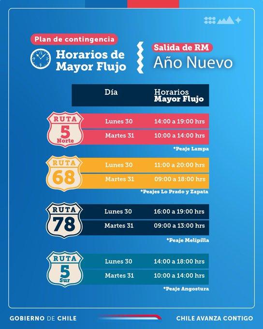 MOP - Plan de contingencia por Año Nuevo