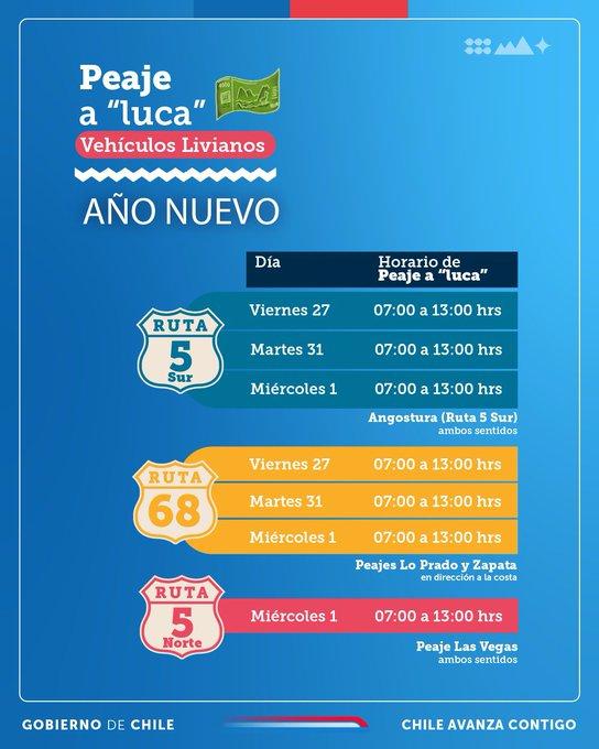 MOP - Plan de contingencia por Año Nuevo