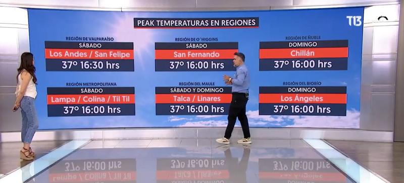 T13 - Alerta de calor extremo en varias regiones del país