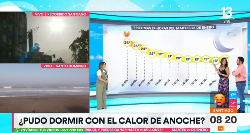 Canal 13 - Proyectan altas temperaturas para varias regiones del país