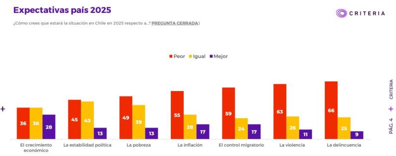 Expectativas país 2025 - Criteria