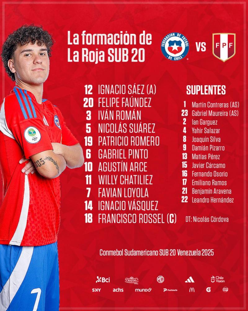 La formación de la Selección Chilena Sub 20 ante Perú - Créditos: La Roja