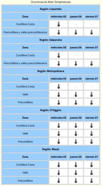 Aviso por altas temperaturas - Meteochile