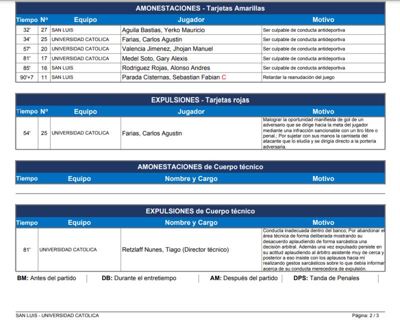Informe arbitral del duelo entre San Luis de Quillota y U Católica - Créditos: ANFP