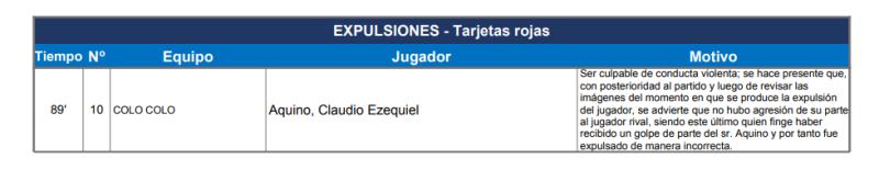 Los detalles de la expulsión de Claudio Aquino en el informe de Dione Rissios - Créditos: Captura