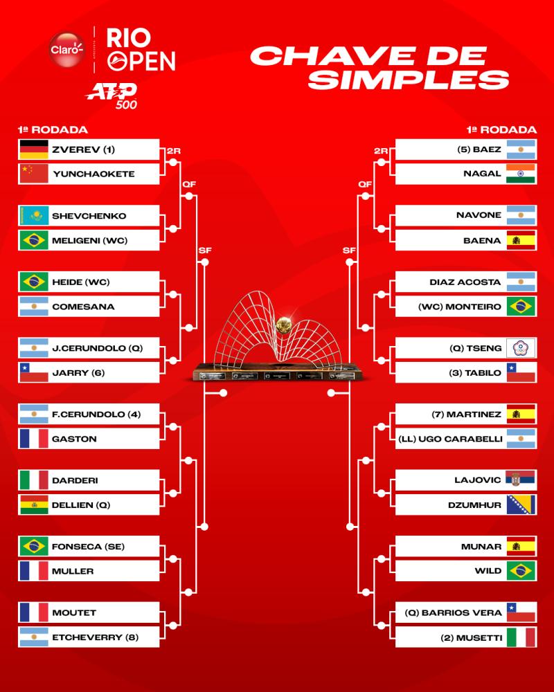 El cuadro del ATP 500 de Río de Janeiro - Créditos: Río Open