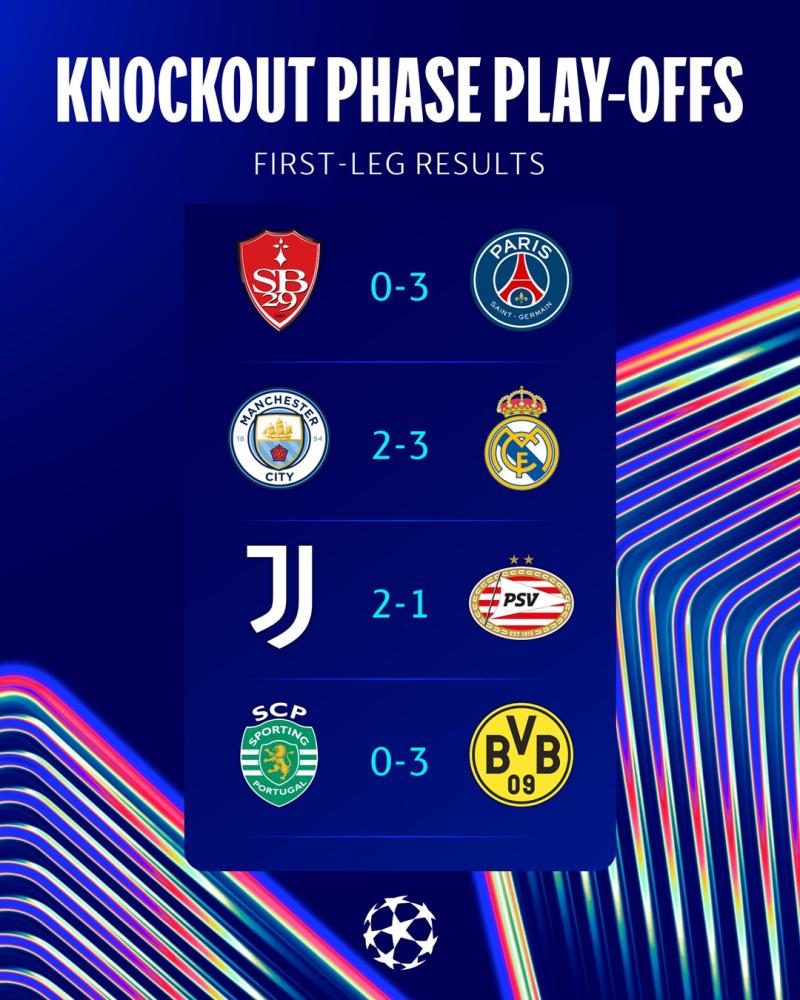 Los resultados de la jornada de ayer martes - Créditos: Champions League