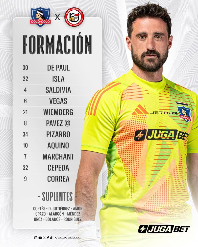 Formación de Colo Colo - Créditos: Colo Colo