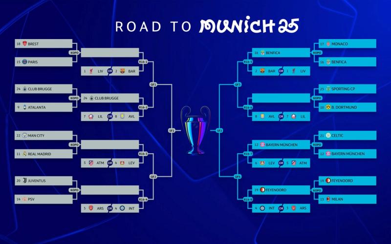 Así marcha el cuadro de la cita continental hasta ahora - Créditos: UEFA Champions League