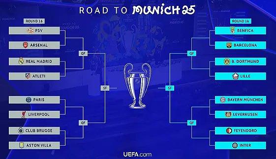 El cuadro de la Champions League 2025/26 - Créditos: UEFA
