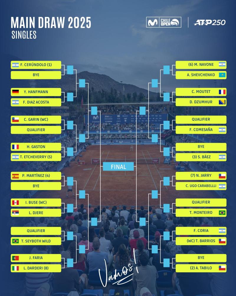 El cuadro del ATP 250 de Santiago - Créditos: Chile Open