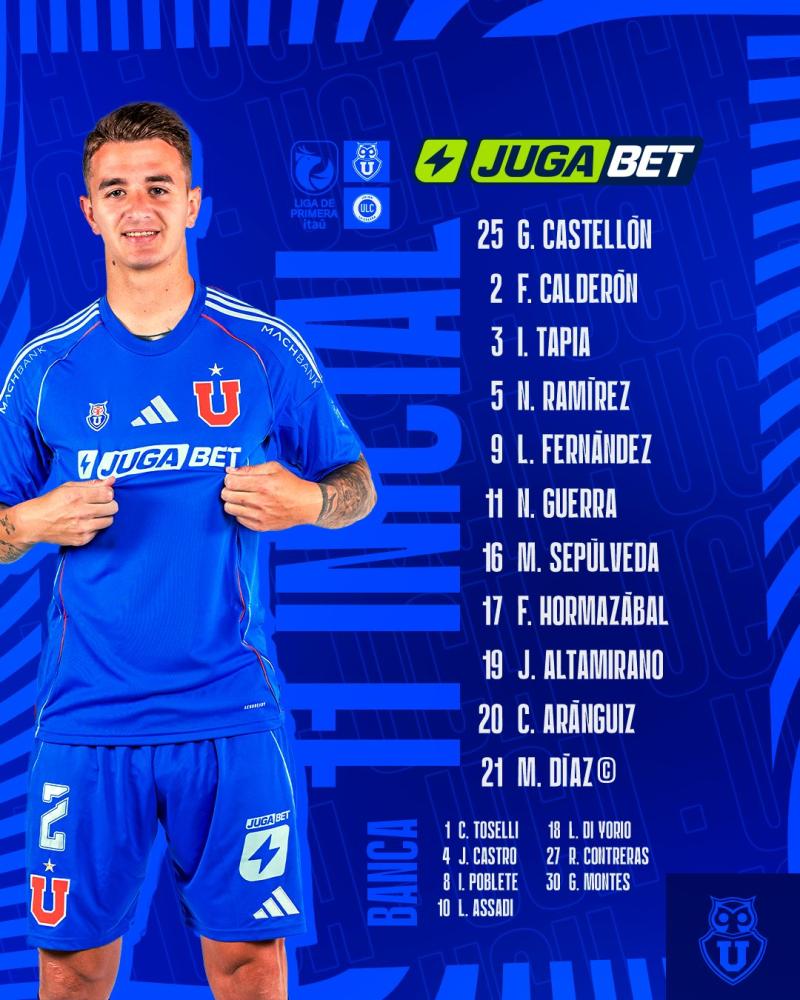 Formación de la U - Créditos: U de Chile