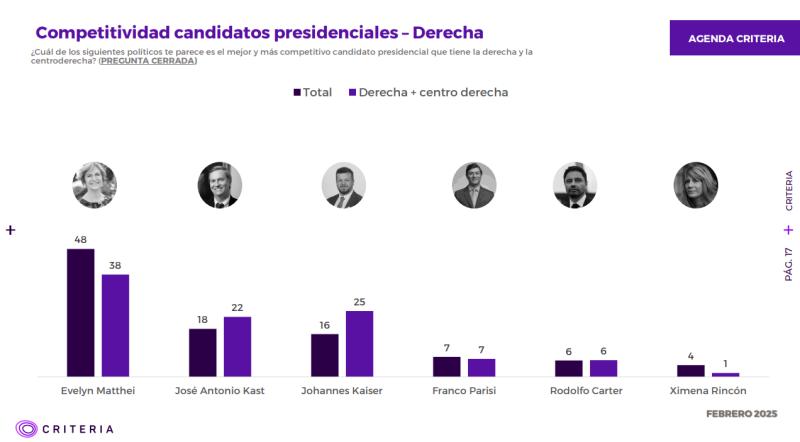 AGENDA CRITERIA FEBRERO 2025