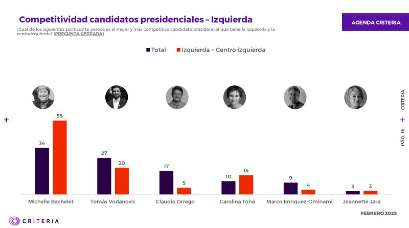 AGENDA CRITERIA FEBRERO 2025