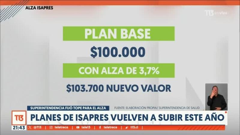 Superintendencia fija tope frente a nuevas alzas de las Isapres: ¿Cuándo se concretarían?