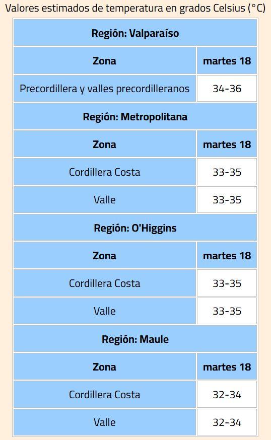 Alerta de altas temperaturas extremas - DMC