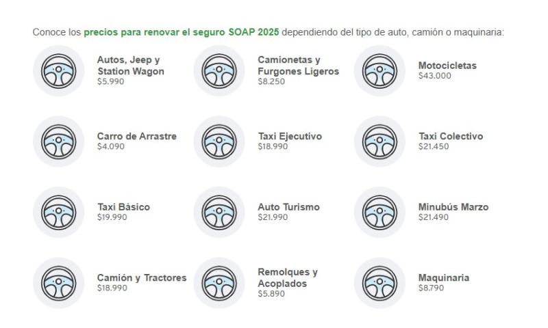 SOAP BCI Seguros