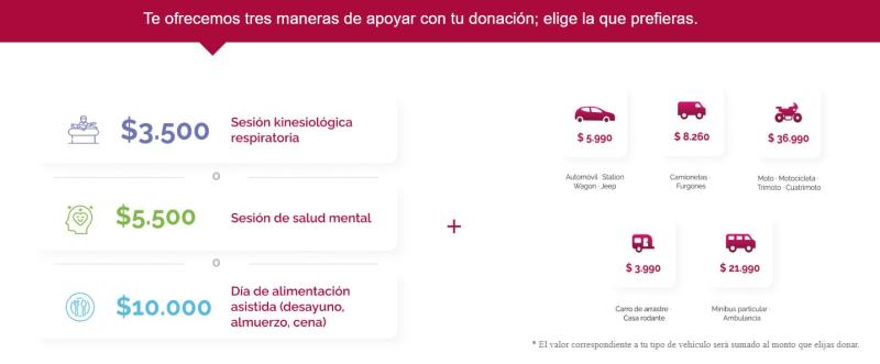 SOAP Fundación Las Rosas