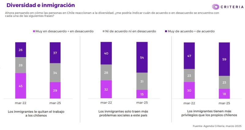 Criteria - Diversidad e Inmigración