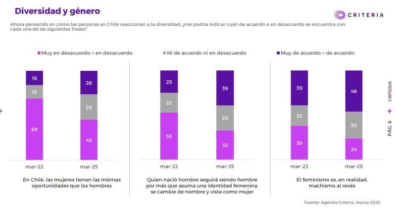 Diversidad y género - Criteria