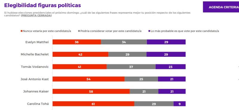 Elegibilidad figuras políticas - Criteria