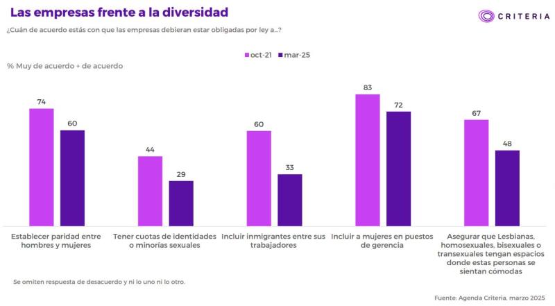 Responsabilidad de las empresas frente a la diversidad
