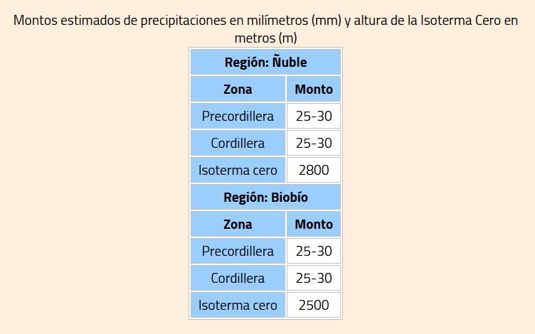Alerta meteorológica por lluvias moderadas a fuertes en dos regiones de zona centro sur