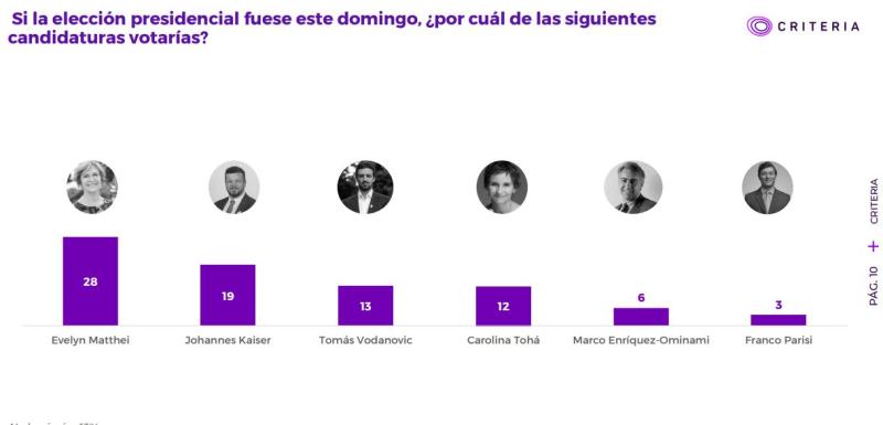 Resultados con Primaria ganada por Kaiser - Criteria