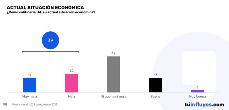 Encuesta Data Influye
