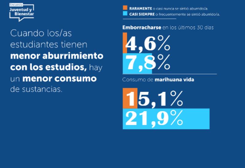 Encuesta Juventud y Bienestar: Impacto del entorno en el consumo de sustancias en adolescentes - Captura Encuesta Juventud y Bienestar