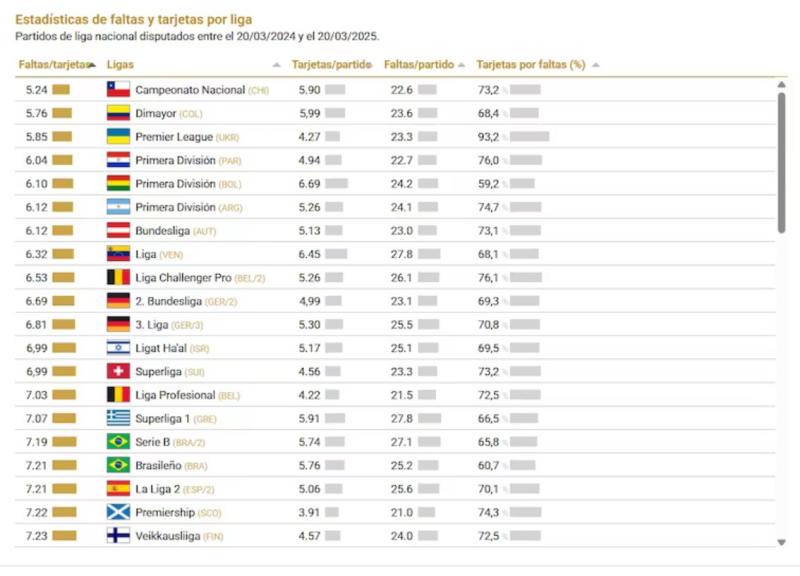 El fútbol chileno lidera - Captura