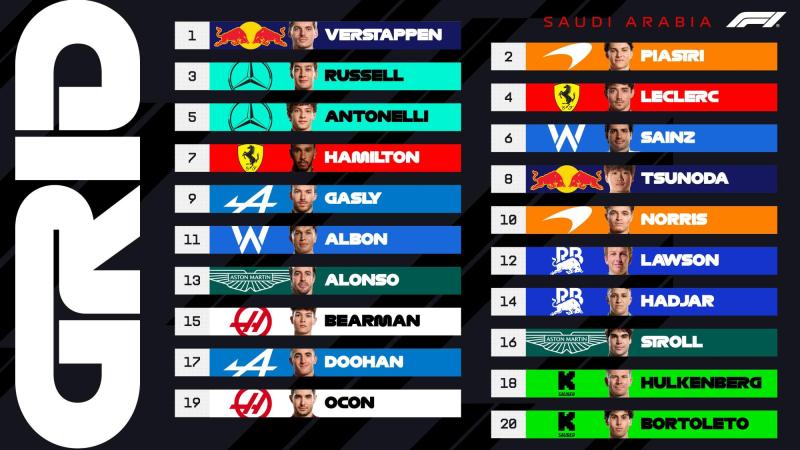 Parrilla de salida del GP de Arabia Saudita - Fórmula 1
