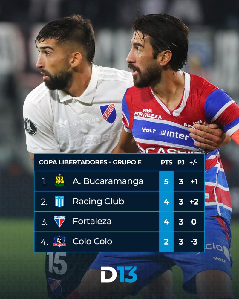 Se complica Colo Colo: Así quedó el Grupo E de la Copa Libertadores 2025