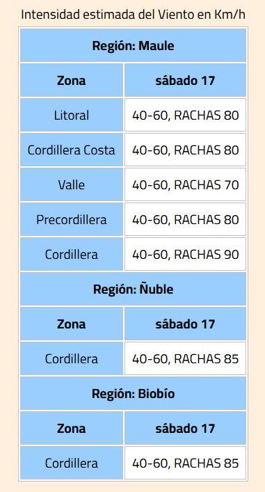 Alerta por viento - Meteochile