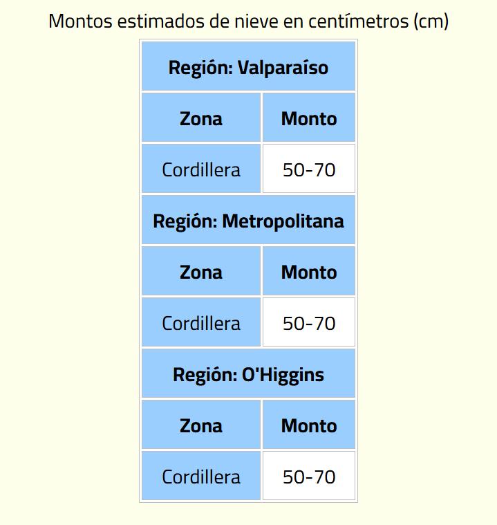 DMC - Emiten aviso meteorológico en tres regiones de la zona central por nevadas "normales a moderadas"