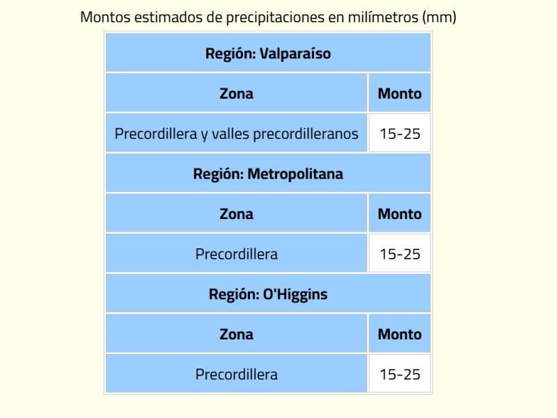 DMC actualizó aviso por precipitaciones normales a moderadas en la zona central
