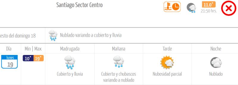 Pronóstico MeteoChile