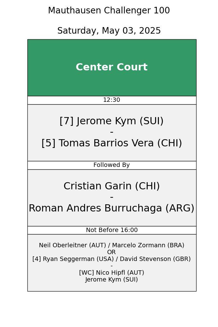 La programación de Garin y Barrios en el Challenger de Mauthausen