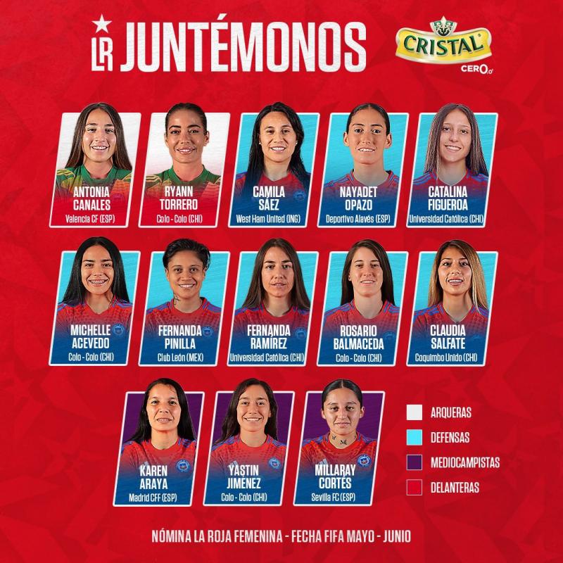 La nómina de la Roja Femenina