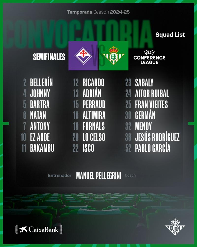 Los convocados por Manuel Pellegrini - Real Betis