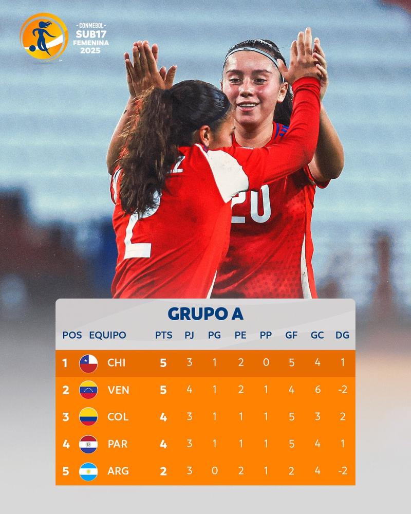 Tabla del grupo A del Sudamericano Sub 17