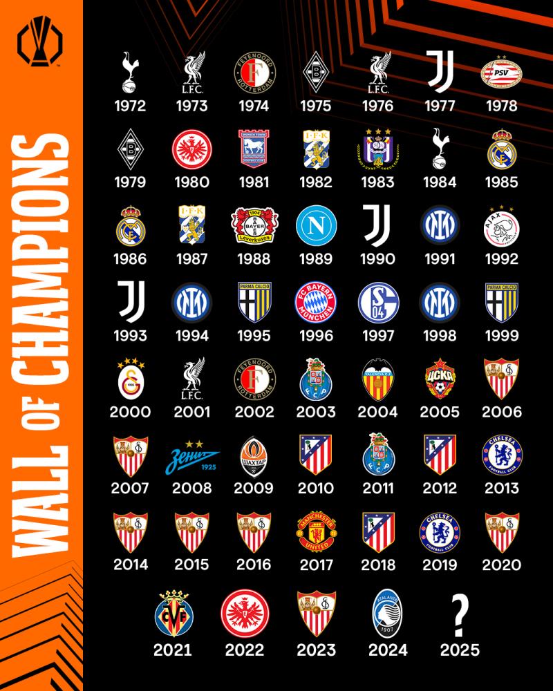 El muro de campeones de la Europa League