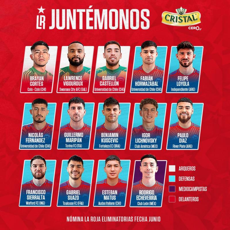 La nómina de La Roja